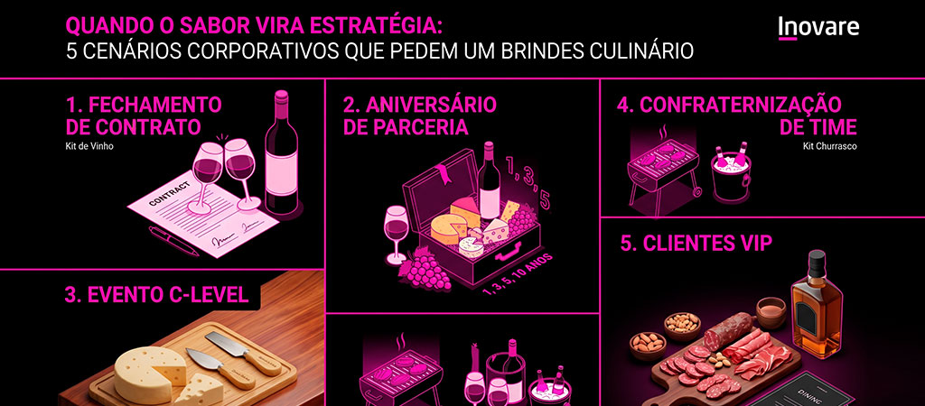 cenários corporativos que pedem um brinde culinário