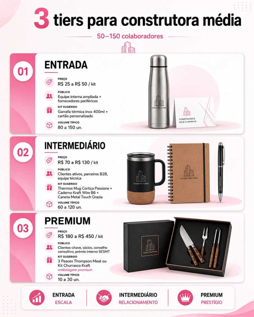 brindes para construtora