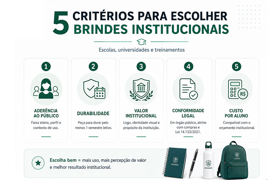 criterios para escolher brindes para ensino